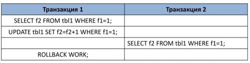 Executenonquery c что это. Смотреть фото Executenonquery c что это. Смотреть картинку Executenonquery c что это. Картинка про Executenonquery c что это. Фото Executenonquery c что это