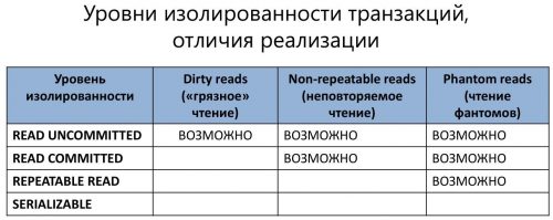 Executenonquery c что это. Смотреть фото Executenonquery c что это. Смотреть картинку Executenonquery c что это. Картинка про Executenonquery c что это. Фото Executenonquery c что это